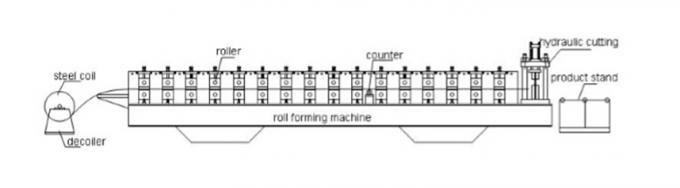 Nowa formowa maszyna do formowania kafli aluminiowych dwuskładnikowych
