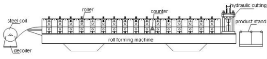 Linia produkcyjna maszyny do formowania na zimno z ramą stalową
